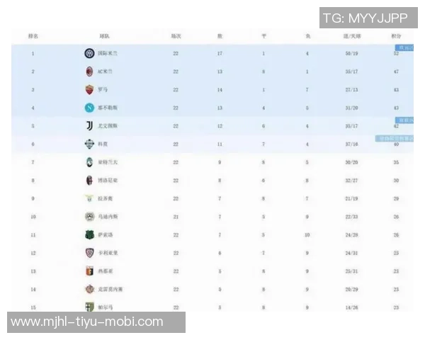 意甲积分榜更新国米领跑米兰紧随其后那不勒斯紧逼争夺前列位置